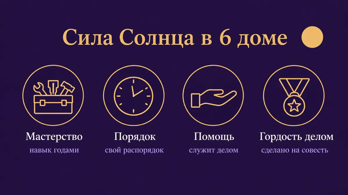 Инфографика о том, в чём сила Солнца в 6 доме: мастерство, порядок, помощь и гордость делом