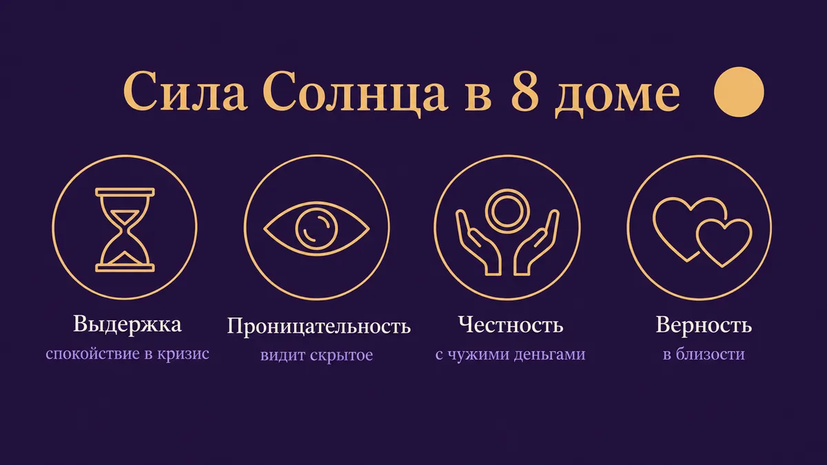 Инфографика о том, в чём сила Солнца в 8 доме: выдержка, проницательность, честность и верность