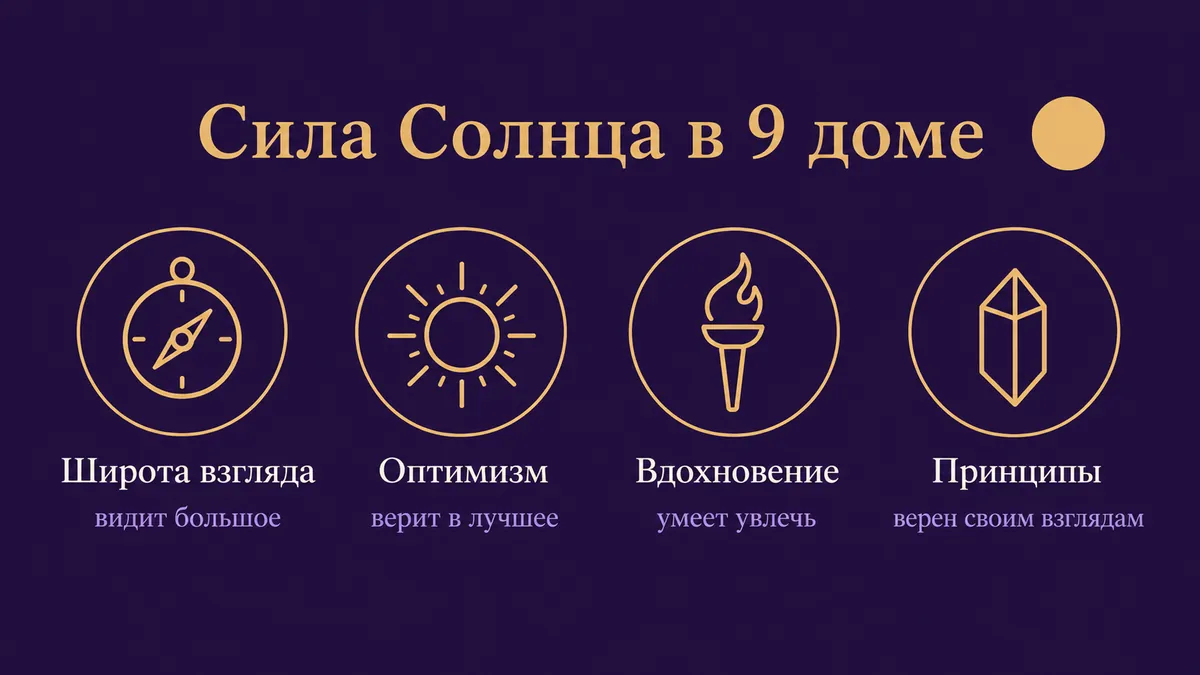 Инфографика о том, в чём сила Солнца в 9 доме: широта взгляда, оптимизм, вдохновение и принципы