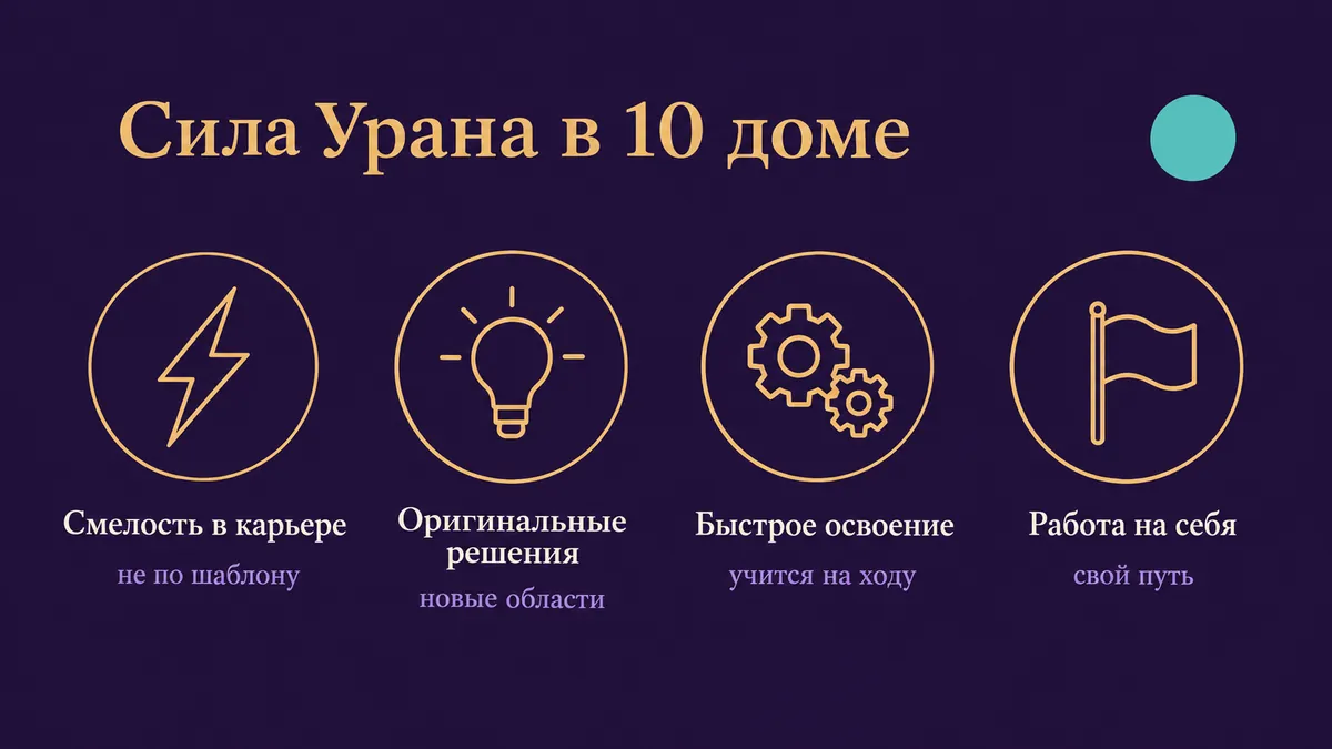 Инфографика о том, в чём сила Урана в 10 доме: смелость в карьере, оригинальные решения, быстрое освоение и работа на себя