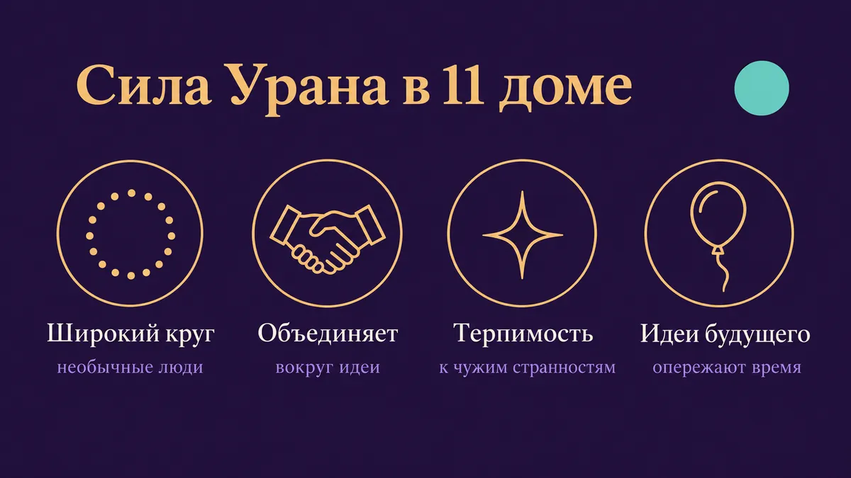 Инфографика о том, в чём сила Урана в 11 доме: широкий круг, объединяет, терпимость и идеи будущего