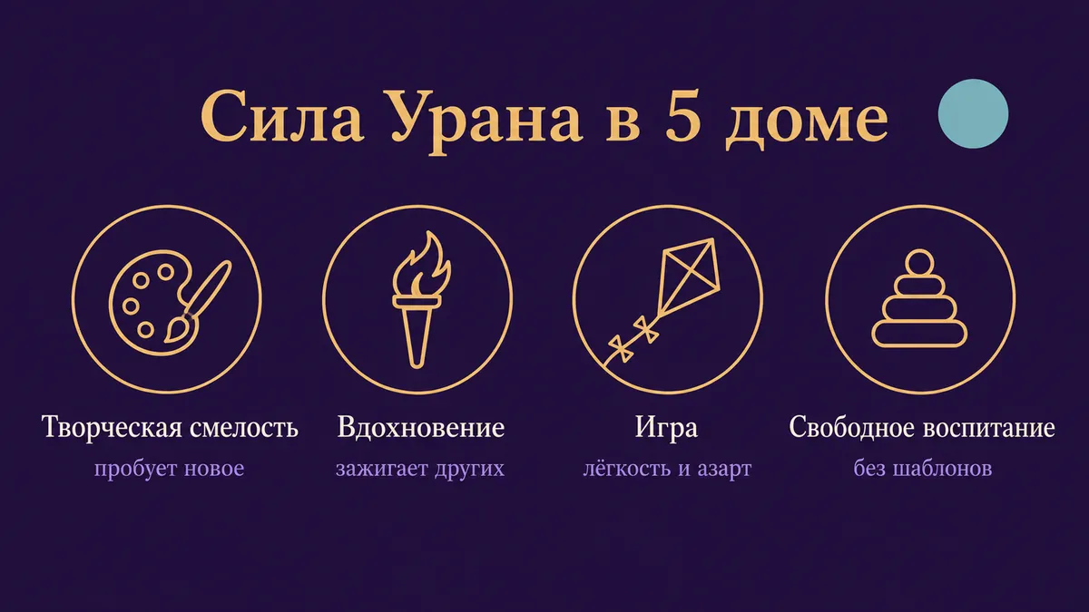 Инфографика о том, в чём сила Урана в 5 доме: творческая смелость, вдохновение, игра и свободное воспитание