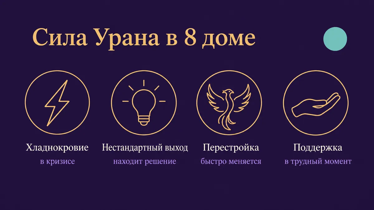 Инфографика о том, в чём сила Урана в 8 доме: хладнокровие, нестандартный выход, перестройка и поддержка