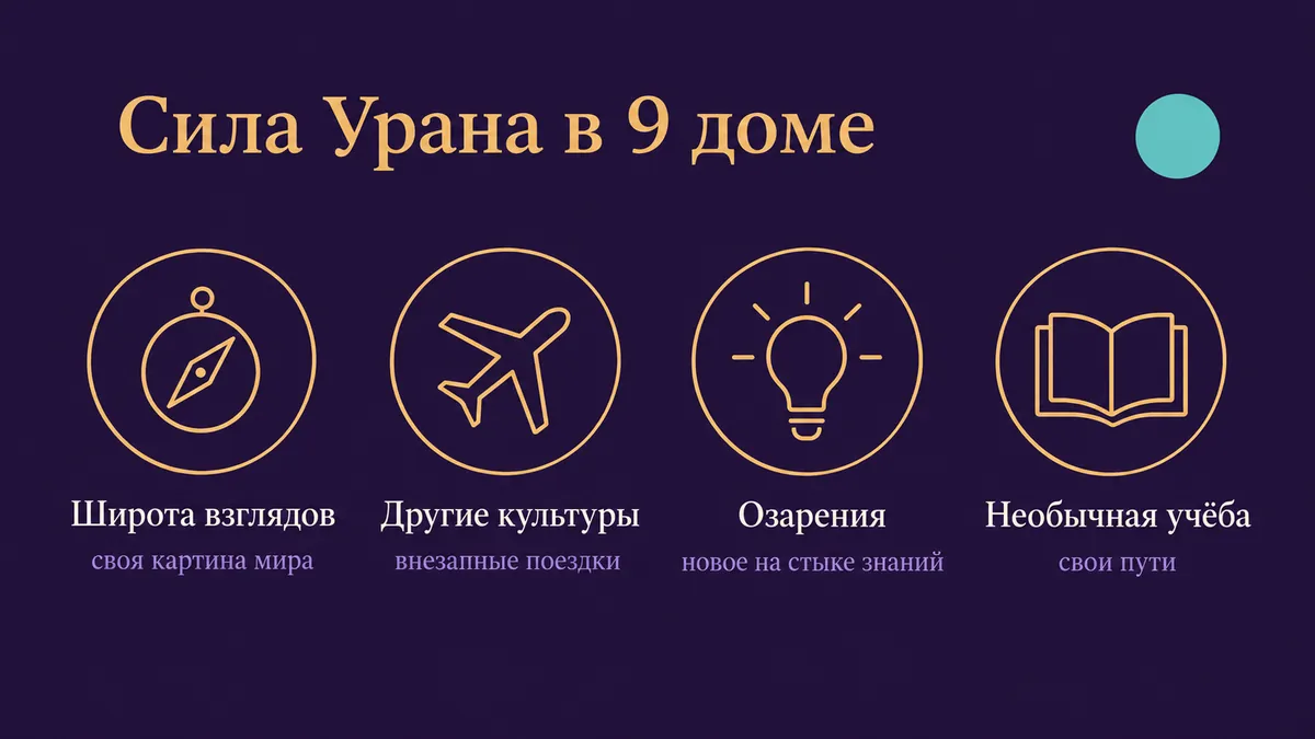 Инфографика о том, в чём сила Урана в 9 доме: широта взглядов, другие культуры, озарения и необычная учёба