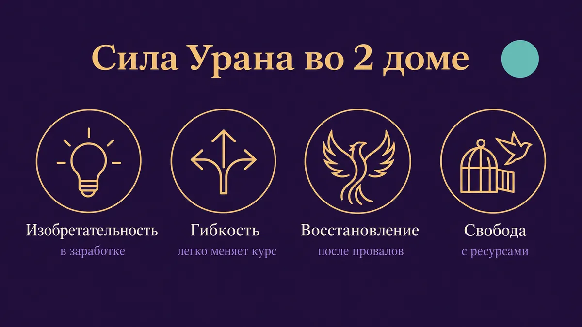 Инфографика о том, в чём сила Урана во 2 доме: изобретательность, гибкость, восстановление и свобода