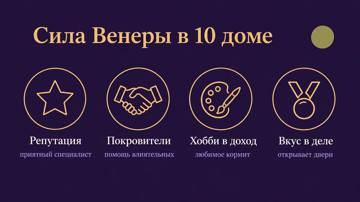 Инфографика о том, в чём сила Венеры в 10 доме: репутация, покровители, хобби в доход и вкус в деле