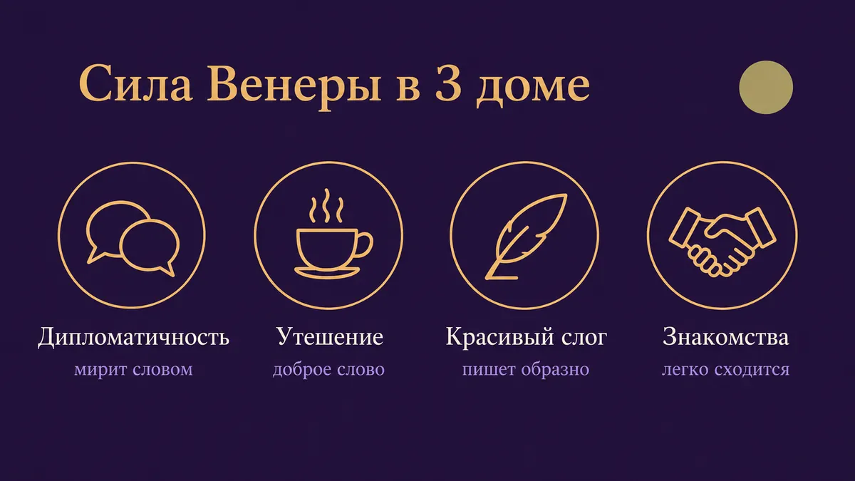 Инфографика о том, в чём сила Венеры в 3 доме: дипломатичность, утешение, красивый слог и знакомства