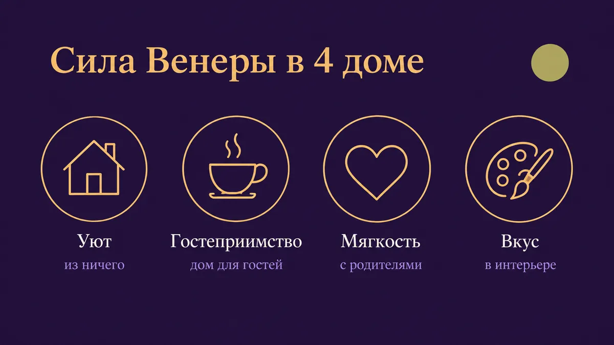 Инфографика о том, в чём сила Венеры в 4 доме: уют, гостеприимство, мягкость и вкус