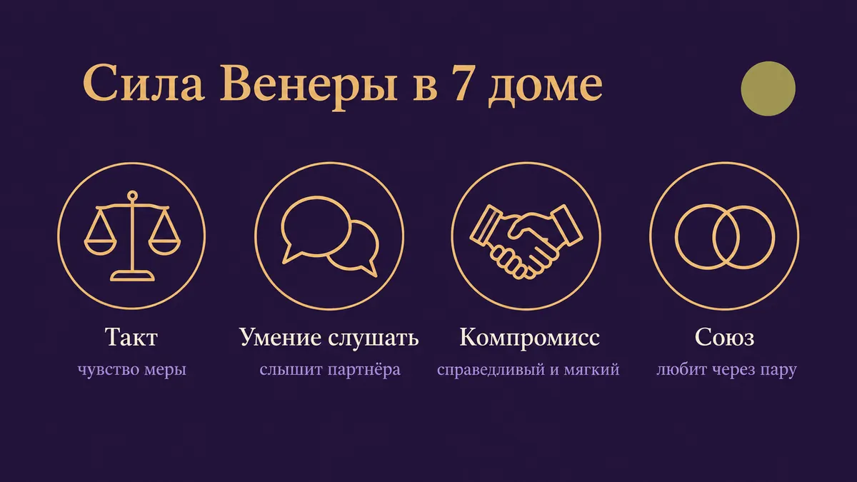 Инфографика о том, в чём сила Венеры в 7 доме: такт, умение слушать, компромисс и союз