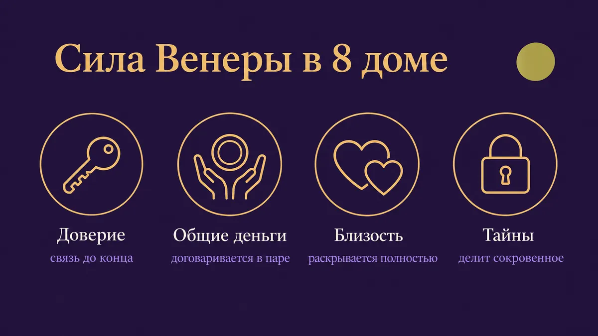 Инфографика о том, в чём сила Венеры в 8 доме: доверие, общие деньги, близость и тайны