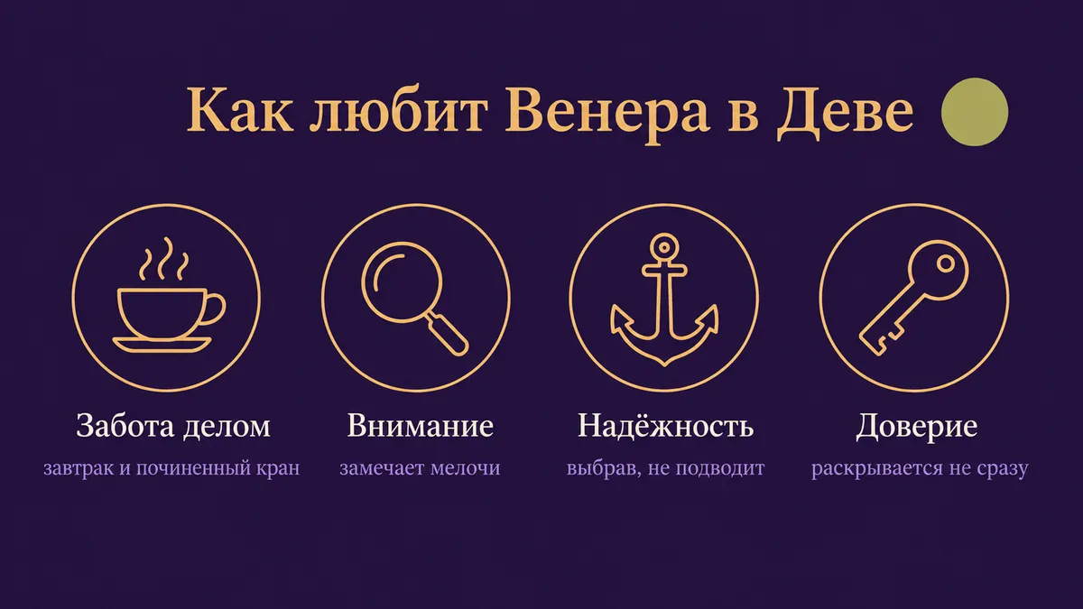 Инфографика о том, как любит Венера в Деве: забота делом, внимание, надёжность и доверие