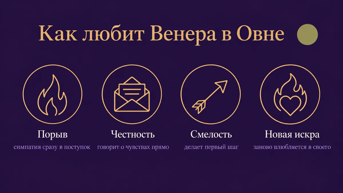 Инфографика о том, как любит Венера в Овне: порыв, честность, смелость и новая искра