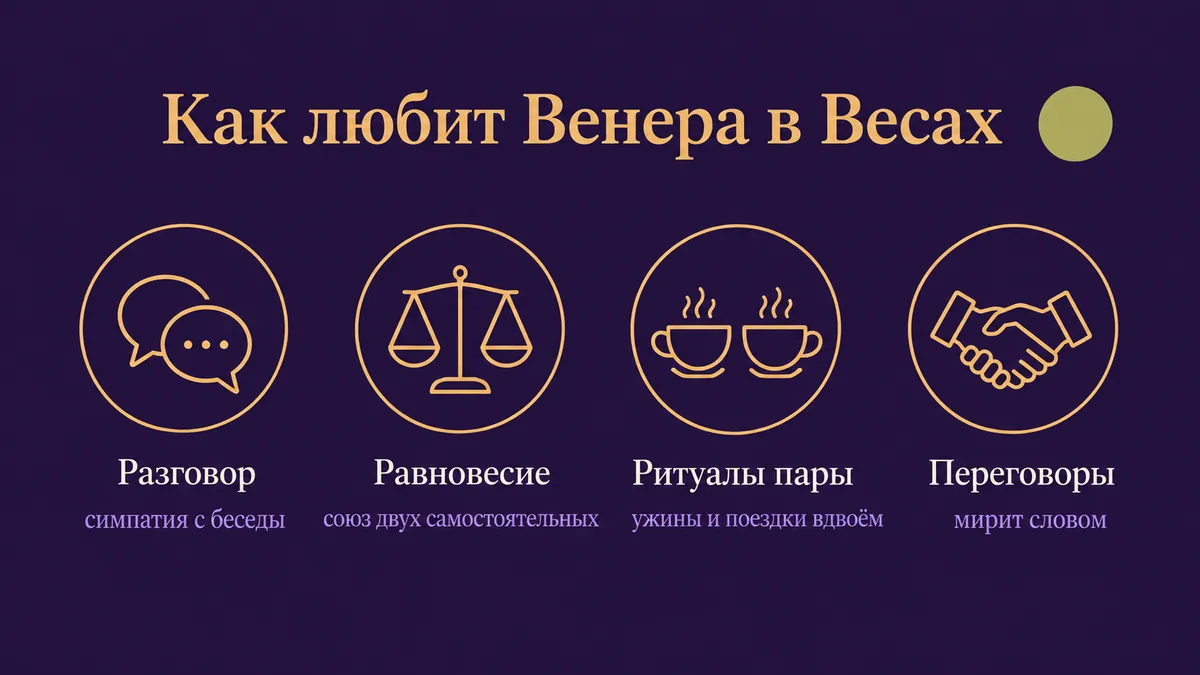 Инфографика о том, как любит Венера в Весах: разговор, равновесие, ритуалы пары и переговоры