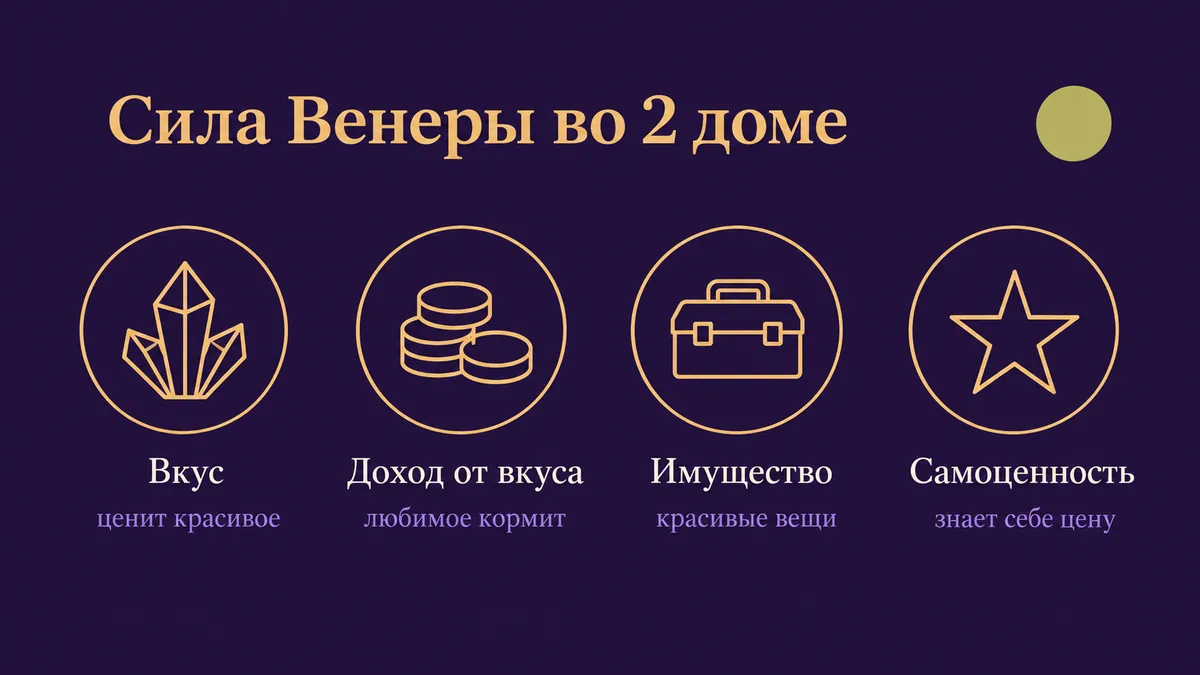 Инфографика о том, в чём сила Венеры во 2 доме: вкус, доход от вкуса, имущество и самоценность