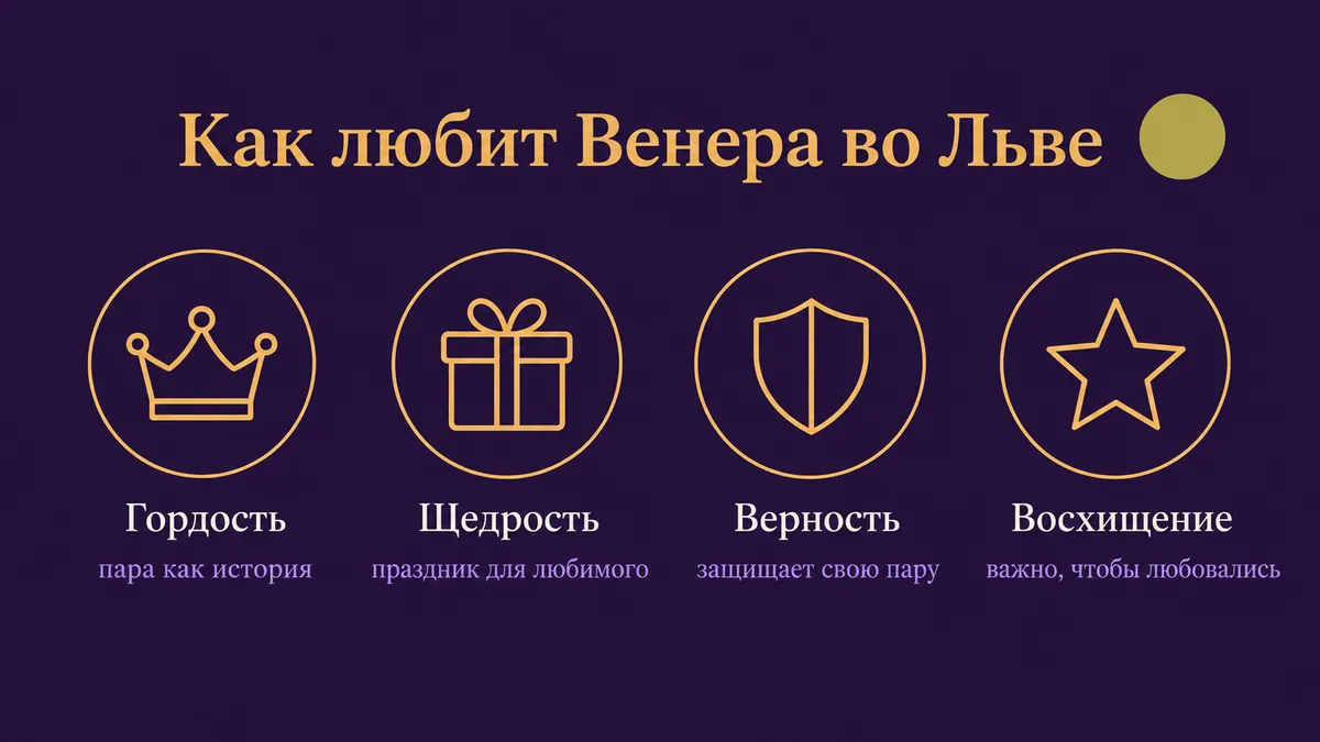 Инфографика о том, как любит Венера во Льве: гордость, щедрость, верность и восхищение