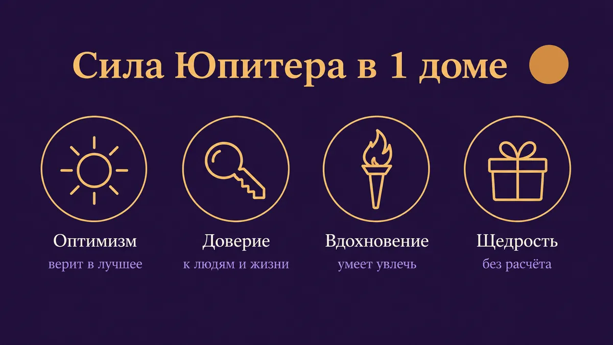 Инфографика о том, в чём сила Юпитера в 1 доме: оптимизм, доверие, вдохновение и щедрость