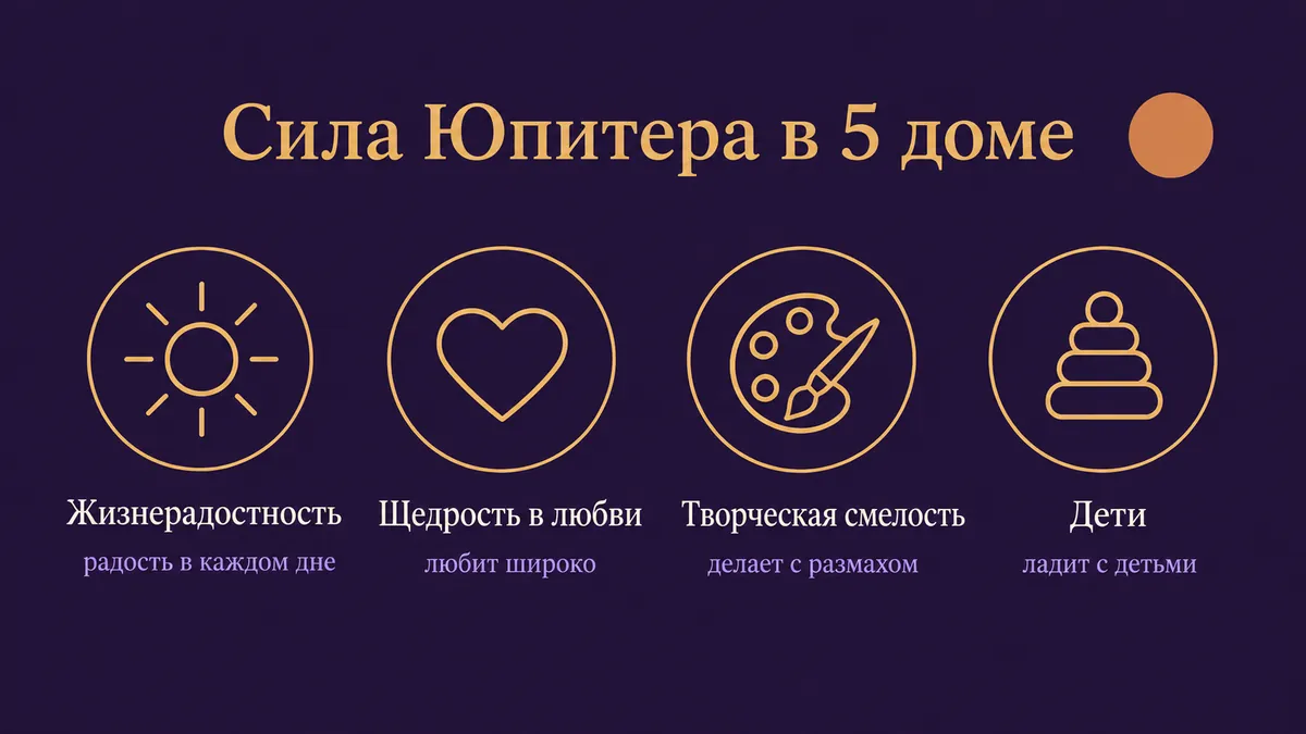 Инфографика о том, в чём сила Юпитера в 5 доме: жизнерадостность, щедрость в любви, творческая смелость и дети