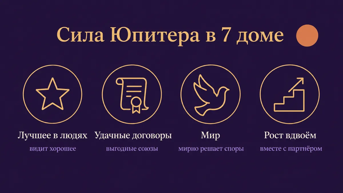 Инфографика о том, в чём сила Юпитера в 7 доме: лучшее в людях, удачные договоры, мир и рост вдвоём
