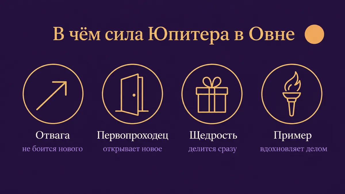 Инфографика о том, в чём сила Юпитера в Овне: отвага, первопроходец, щедрость и пример