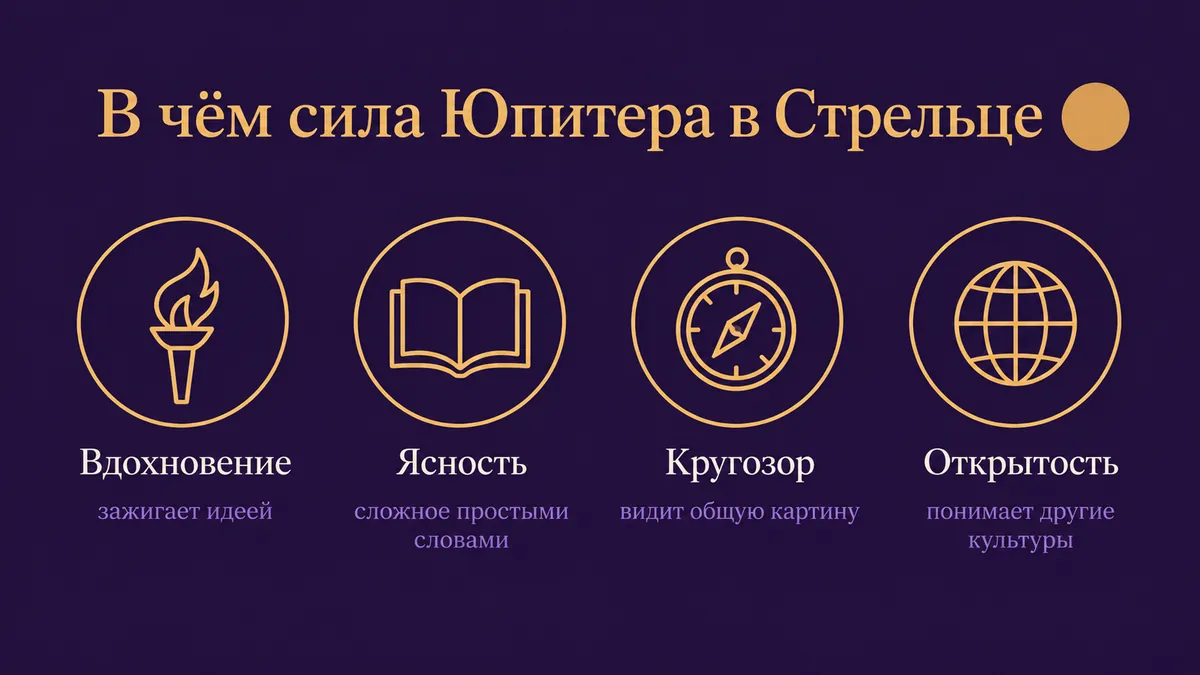 Инфографика о том, в чём сила Юпитера в Стрельце: вдохновение, ясность, кругозор и открытость