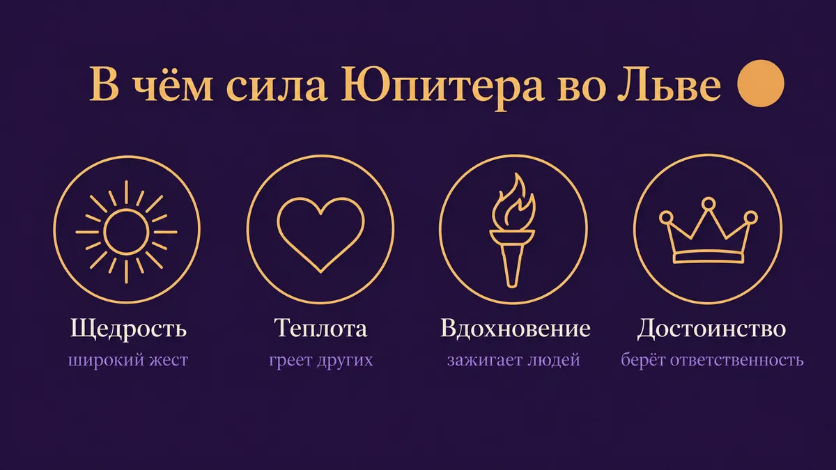 Инфографика о том, в чём сила Юпитера во Льве: щедрость, теплота, вдохновение и достоинство