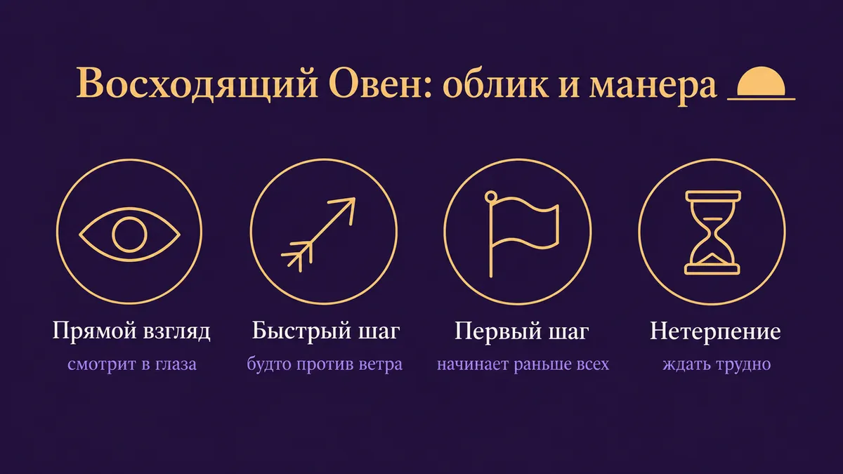 Инфографика о том, как выглядит и держится восходящий Овен: прямой взгляд, быстрый шаг, первый шаг и нетерпение