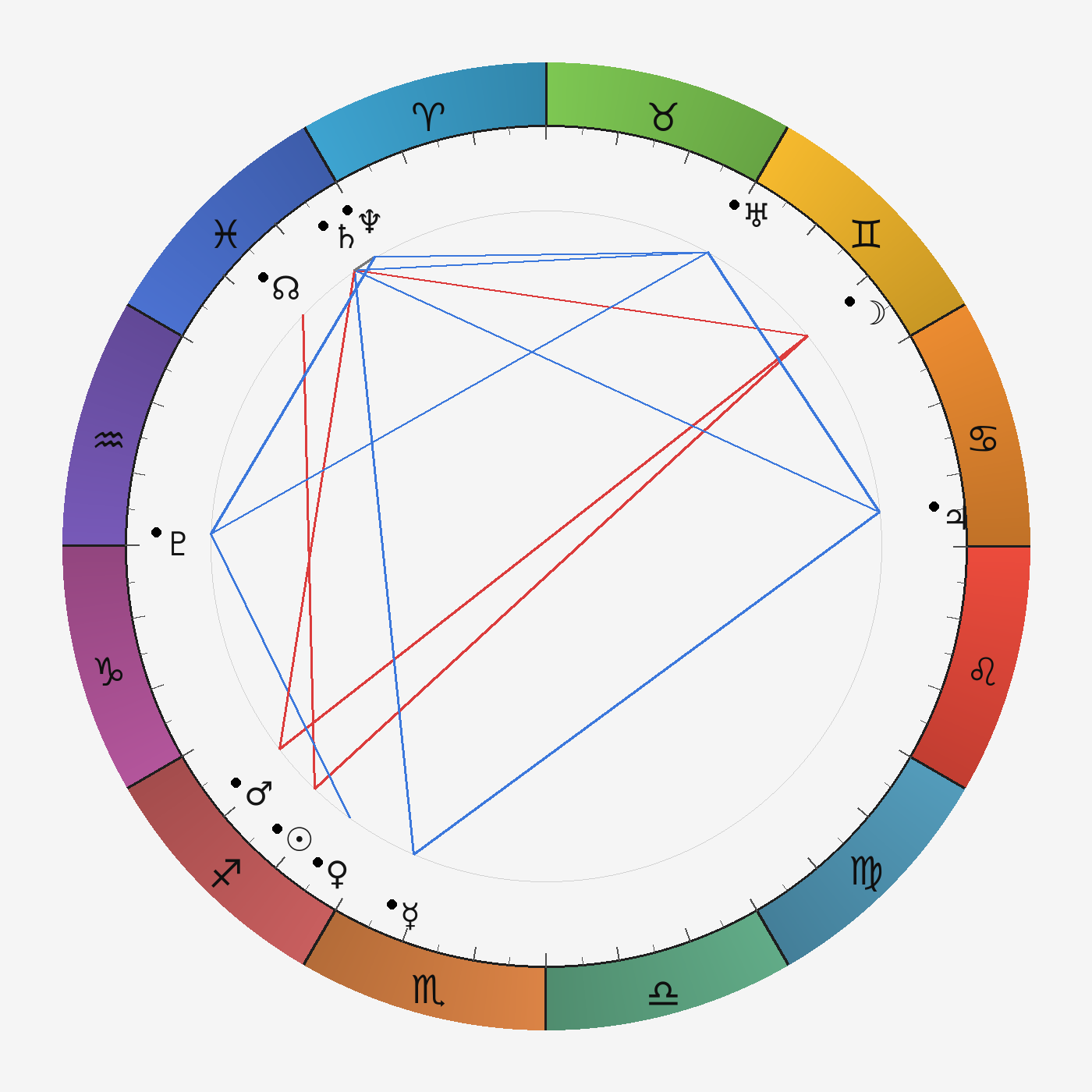 Транзитная карта aquarius на 2025-12-05