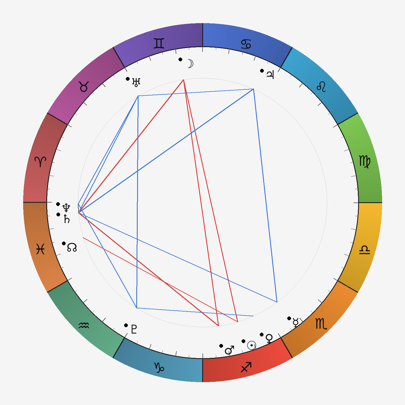 Транзитная карта aries на 2025-12-05