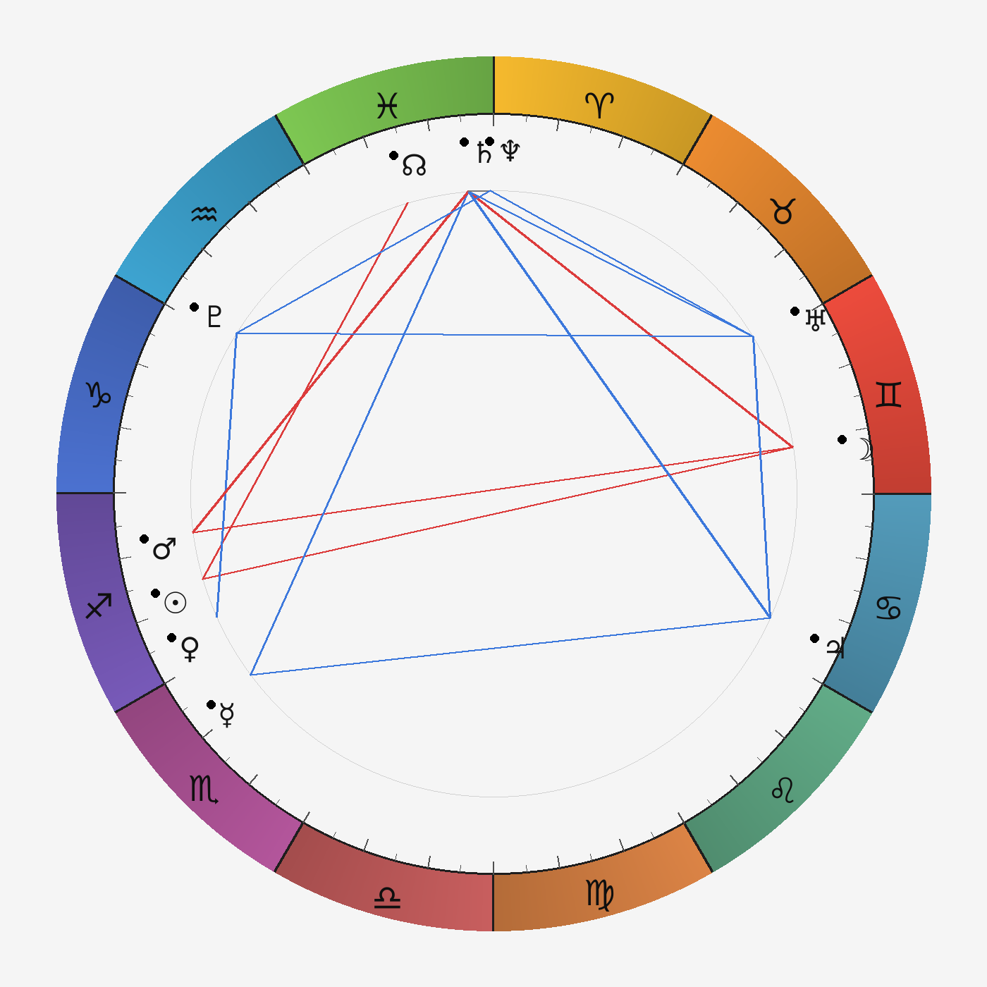 Транзитная карта capricorn на 2025-12-05