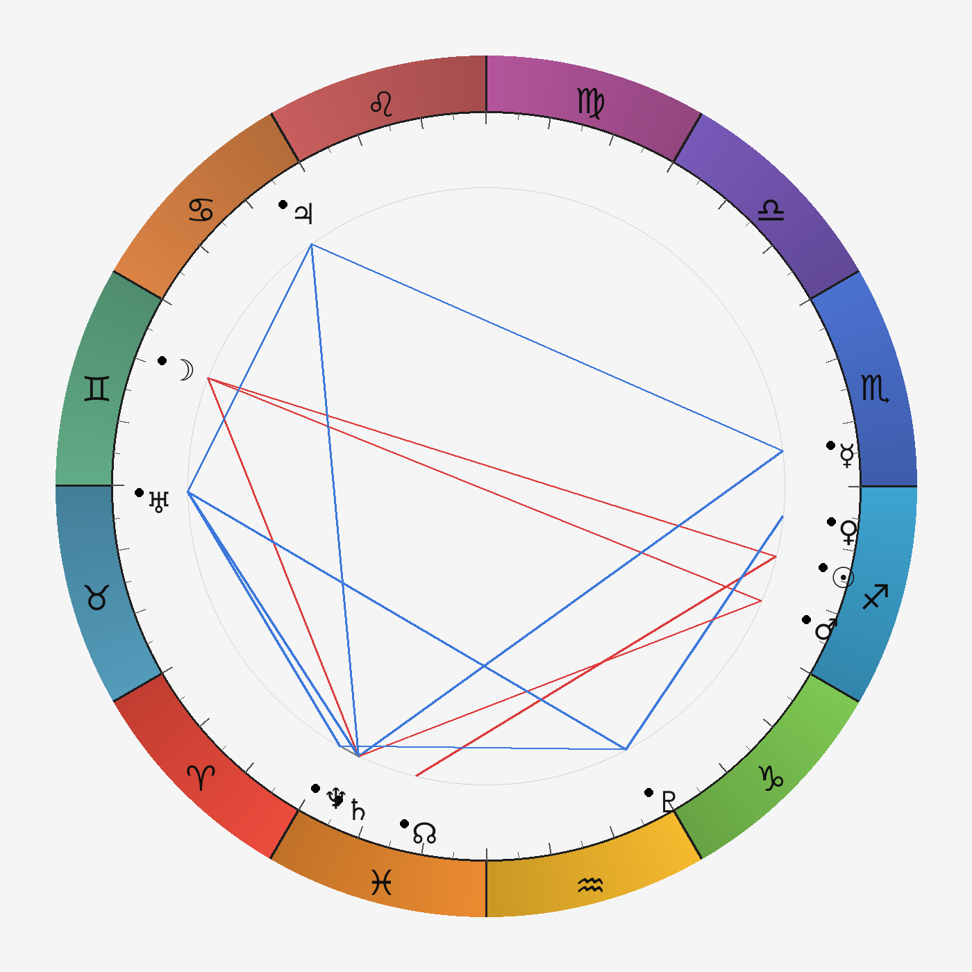 Транзитная карта gemini на 2025-12-05