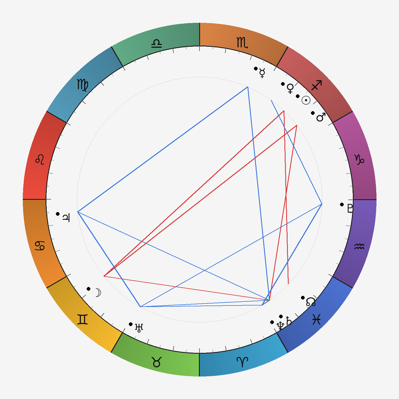Транзитная карта leo на 2025-12-05