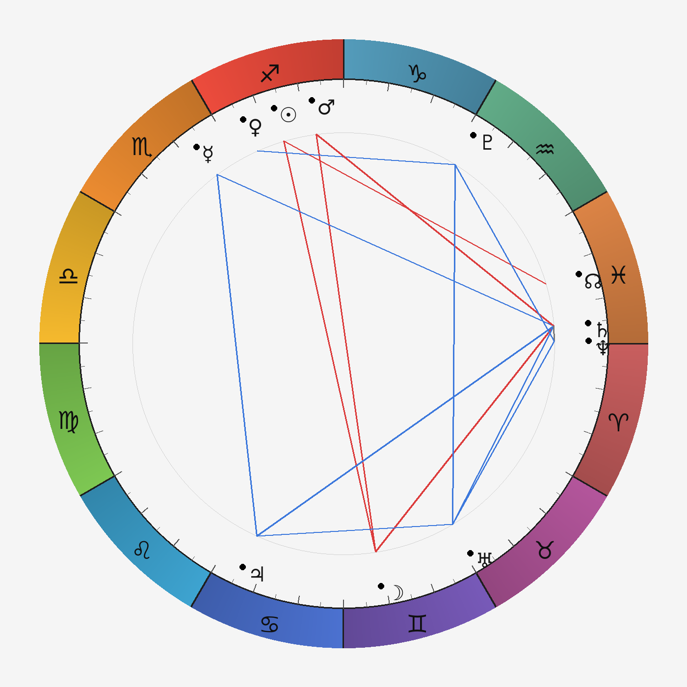 Транзитная карта libra на 2025-12-05