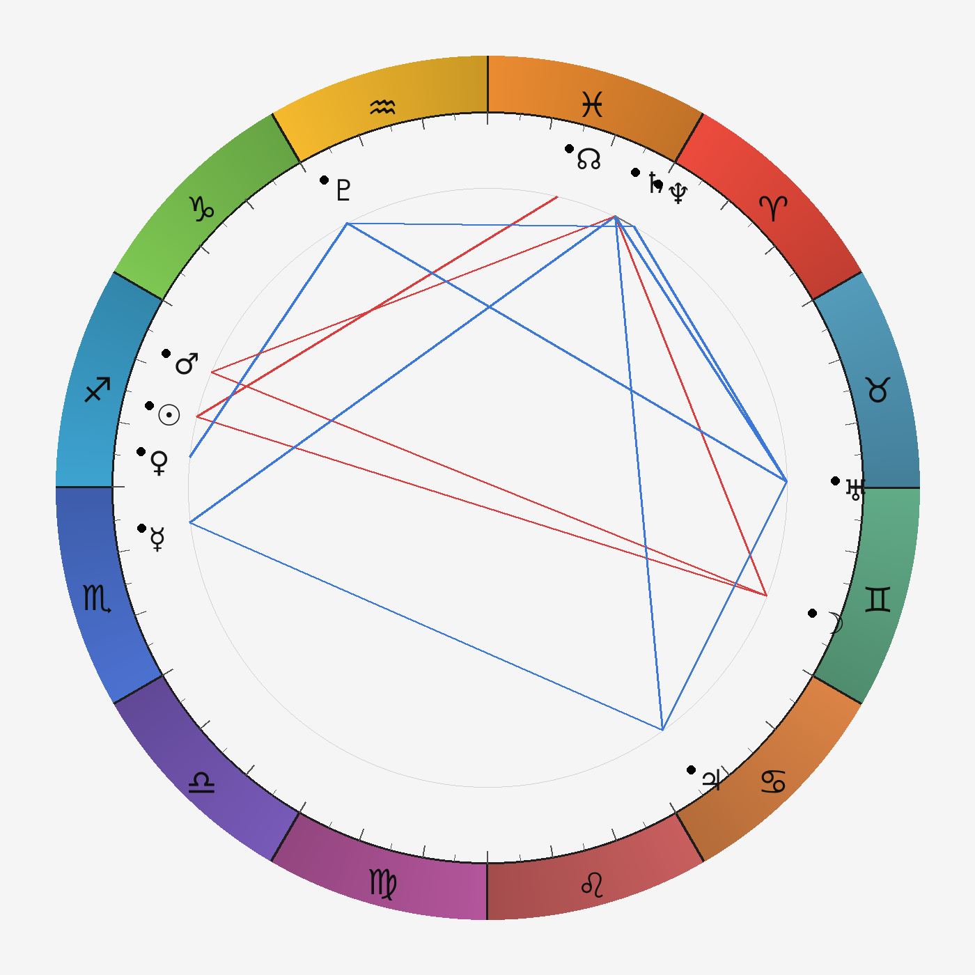 Транзитная карта sagittarius на 2025-12-05