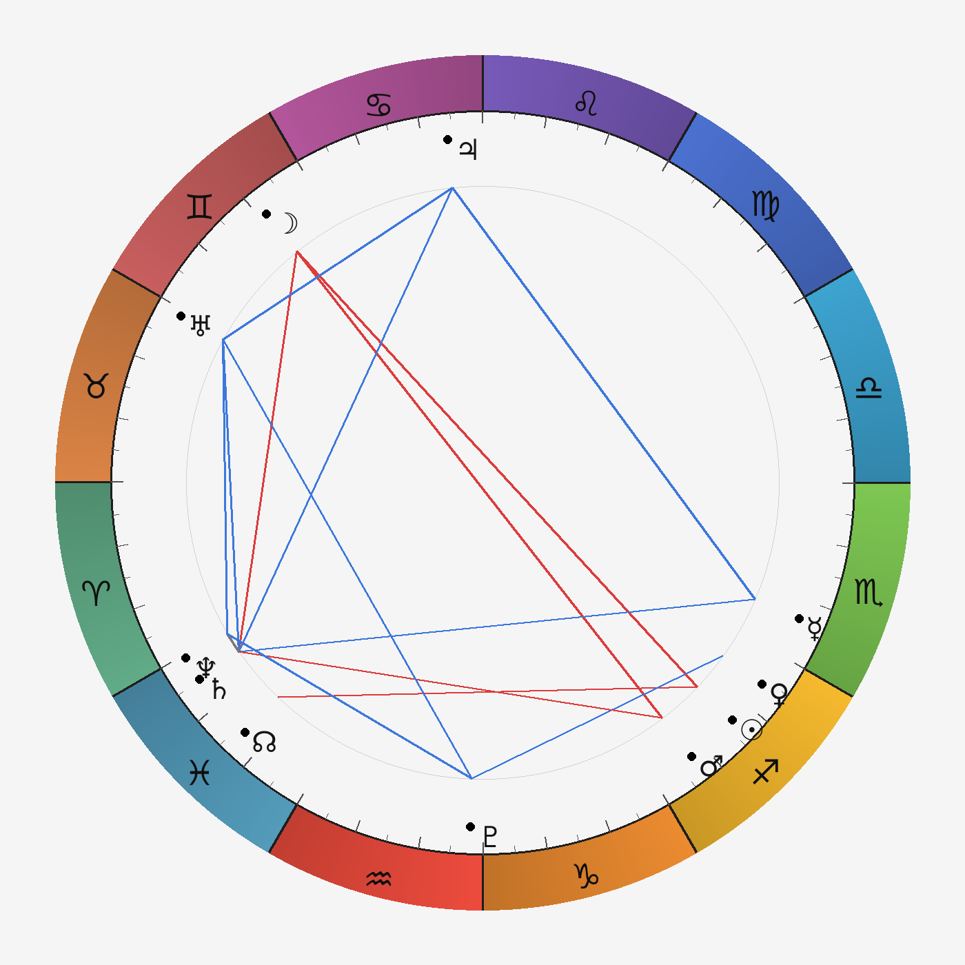 Транзитная карта taurus на 2025-12-05